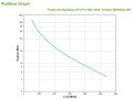 Zasilacz APC BR900G-GR (TWR; 900VA) - 1136283