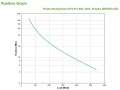 Zasilacz APC BR900G-GR (TWR; 900VA) - 1752359