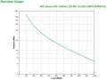 APC Smart-UPS 1500VA LCD RM 1U 230V - 1761404