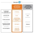 URZĄDZENIE WIELOFUNKCYJNE HP LASERJET M234SDWE - 1307999