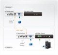 ATEN CE700 CONSOLE EXTENDER USB - 750431