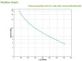 Zasilacz APC BR1200G-GR (TWR; 1200VA) (WYPRZEDAŻ) - 1215274