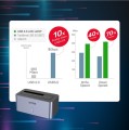Stacja dokująca Unitek S1304A dyski HDD/SDD 2,5"/3,5", USB 3.1 - 1809729