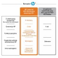 Urządzenie wielofunkcyjne HP LaserJet MFP M234sdne (6GX00E) 3w1 - 1785935