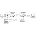 Extender KVM Techly HDMI/USB Cat.6 po skrętce do 60m - 1668672