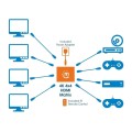 Przełącznik / splitter AV HDMI Manhattan 207751 4x4 Matrix UHD 4K 30Hz z pilotem IR - 1675248