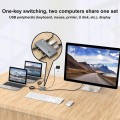 Przełącznik KVM Techly USB-C 2x1 / DisplayPort 1.4 Video 8K - 1469393