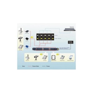 Zasilacz PoE Intellinet 12x RJ45 120W Patch Panel 1U Cat5e Passive PoE