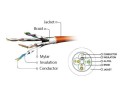 Kabel sieciowy SFTP LSZH kat.6A Gembird Patch cord RJ-45 (0.5m) - 410541