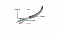 Kabel sieciowy SFTP LSZH kat.6A Gembird Patch cord RJ-45 (15m) - 1039678