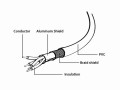Kabel podwójny USB 2.0 Gembird AMX2-AF (0,9 m) - 1822157