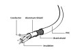Kabel micro USB 2.0 A-USB 3.1 C Gembird BM-CM (1 m) - 1822215
