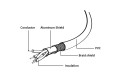 Kabel micro USB-USB 2.0 Gembird AM-MBM5P (0,5 m) - 1820634