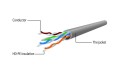 Kabel sieciowy UTP Gembird PP6U-3M/G kat. 6, Patch cord RJ-45 (3 m) - 1822481