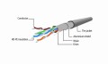 Kabel sieciowy FTP Gembird PP22-2M kat. 5e, Patch cord RJ-45 (2 m) - 1823813