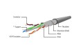 Kabel sieciowy FTP Gembird PP6-2M/G kat. 6, Patch cord RJ-45 (2 m) - 1822314