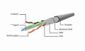 Kabel sieciowy FTP Gembird PP6-0.5M/V kat. 6, Patch cord RJ-45 (0,5 m) - 1822503
