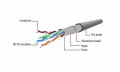 Kabel sieciowy FTP Gembird PP22-0.5M/G kat. 5e, Patch cord RJ-45 (0,5 m) - 1822309