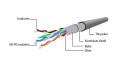 Kabel sieciowy FTP Gembird PP22-2M/BK kat. 5e, Patch cord RJ-45 (2 m) - 1822520