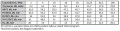EXTRALINK KABEL SKRĘTKA CAT5E FTP (F/UTP) V2 OUTDO - 1039889
