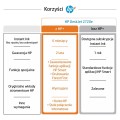 Urządzenie wielofunkcyjne HP DeskJet 2720e AiO 26K67B - 1952322