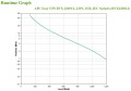 UPS APC BVX2200LI - 1956774