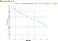 UPS APC BVX2200LI - 1136277