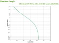 Zasilacz awaryjny UPS APC BX950MI Back-UPS 950VA, IEC - 1136050