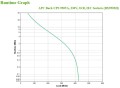 Zasilacz awaryjny UPS APC BX950MI Back-UPS 950VA, IEC - 1696594