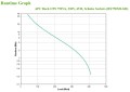 Zasilacz UPS APC APCBX750MI-GR - 1136100