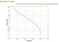 Zasilacz UPS APC APCBX750MI-GR - 1645136