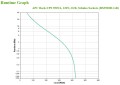 Zasilacz awaryjny UPS APC BX950MI-GR Back-UPS 950VA, Schuko - 1136256