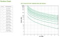 Zasilacz awaryjny UPS APC SRT10KXLI (10000VA) - 1137197