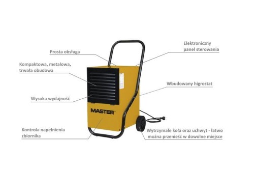 MASTER OSUSZACZ POWIETRZA DH752 45,6L /24h - 2257946