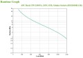 Zasilacz UPS APC BX2200MI-GR - 1696686