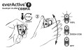 Latarka czołowa everActive Cobra HL-250 2xLED SENSOR - 1748641