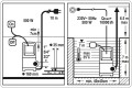 STHOR POMPA WODY BRUDNEJ 500W 79782 - 1918897