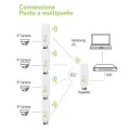 Urządzenie zewnętrzne CPE/Access Point/Repeater 5,8GHz 15dBi 300Mb/s - 2339689