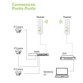 Urządzenie zewnętrzne CPE/Access Point/Repeater 5,8GHz 15dBi 300Mb/s - 2339690
