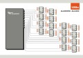 ALLNET ALL5000v2 gateway/kontroler 10, 100 Mbit/s - 2339367
