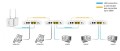 ALLNET ALL-GHN101-2wire konwerter sieciowy 1000 Mbit/s Biały - 2339644