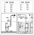 Pompa membranowa 280W STHOR 79943 - 1059978