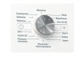 Pralka WHIRLPOOL FFB 6238 W PL - 866744