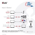 CLUB3D CAC-1576 kabel USB USB4 Gen 3x2 1 m USB C Czarny - 2400093