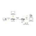 Techly IDATA HDMI-KVM67 przedłużacz KVM Nadajnik i odbiornik - 1462926