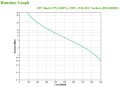 APC BX1600MI zasilacz UPS Technologia line-interactive 1,6 kVA 900 W 6 x gniazdo sieciowe - 1136271
