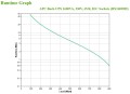 APC BX1600MI zasilacz UPS Technologia line-interactive 1,6 kVA 900 W 6 x gniazdo sieciowe - 1938366