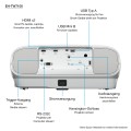 PROJEKTOR EPSON EH-TW7100 3LCD,4K,3000ANSI,100000:1 - 1076616