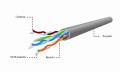 Gembird UPC-5004E-L kabel sieciowy Szary 304,8 m Cat5e - 2480973