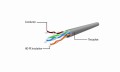 GEMBIRD PATCHCORD UTP (RJ45 KAT.6 3M CZARNY) - 2480964